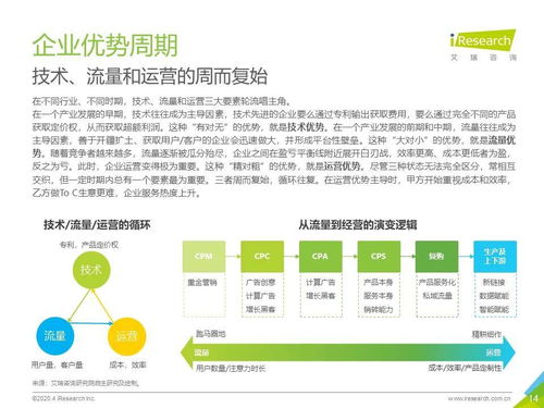 2020年中国企业服务研究报告